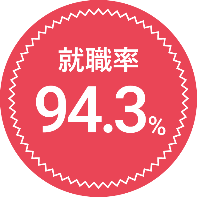 就職率