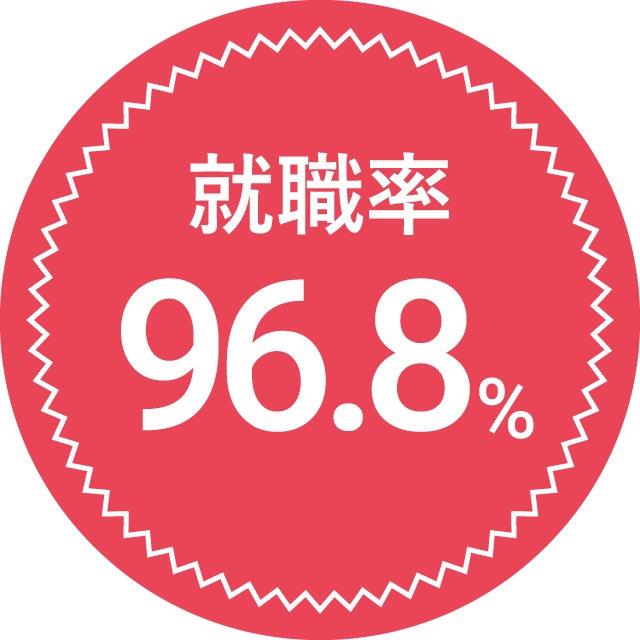 就職率